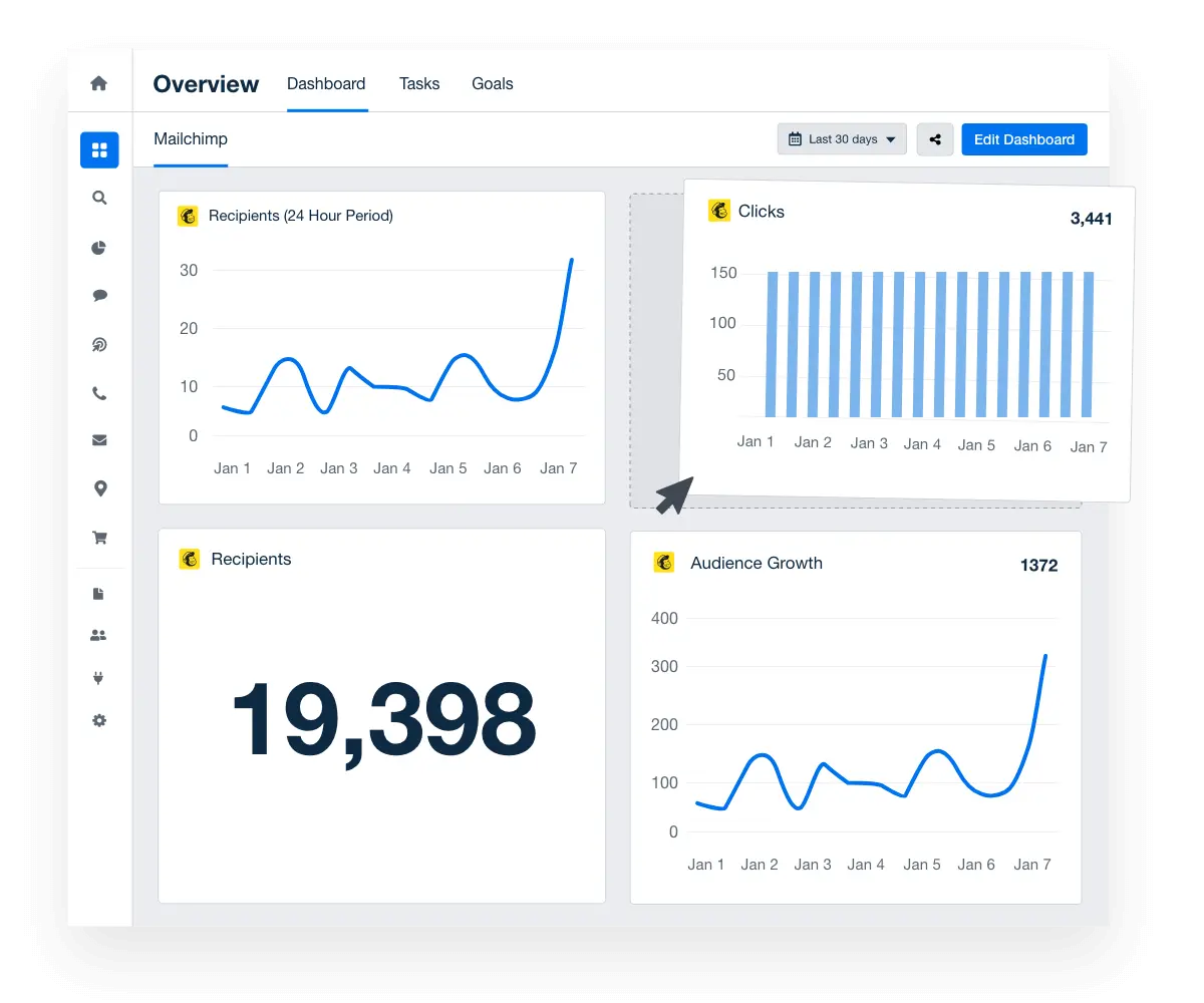 Mailchimp dashboard