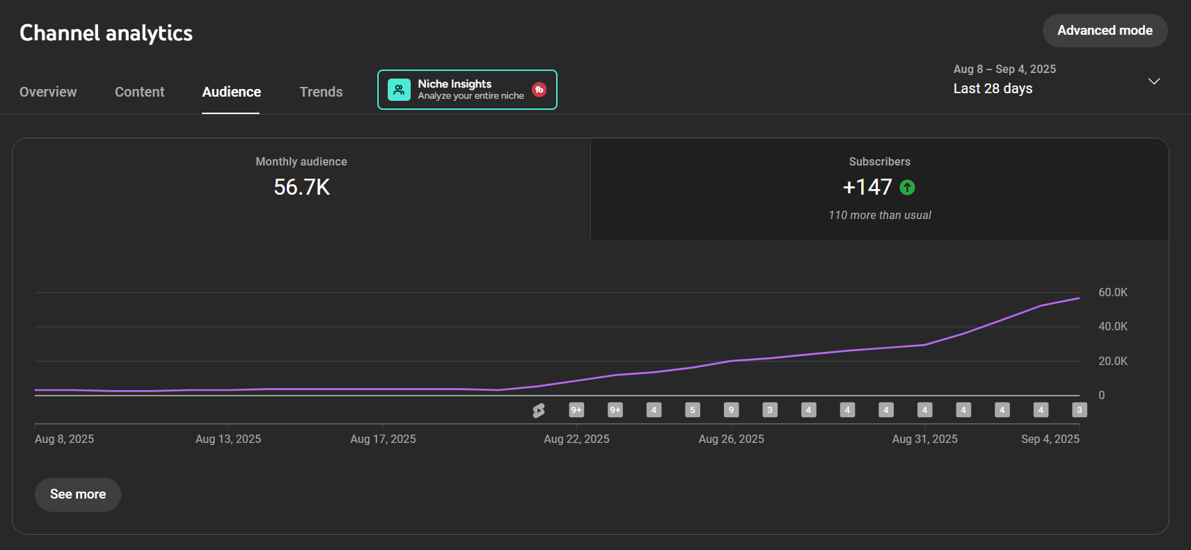 YouTube audience growth